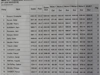 classement  -->  18 participants. Il y avait encore 28 inscrits la veille au soir !